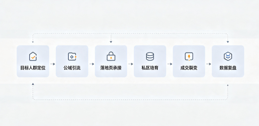 方城县AI 搜索获客深度解析：把握生成式搜索红利，抢占 AI 智能体流量入口