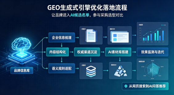 方城县B端采购决策：GEO优化藏着哪些全新机会？
