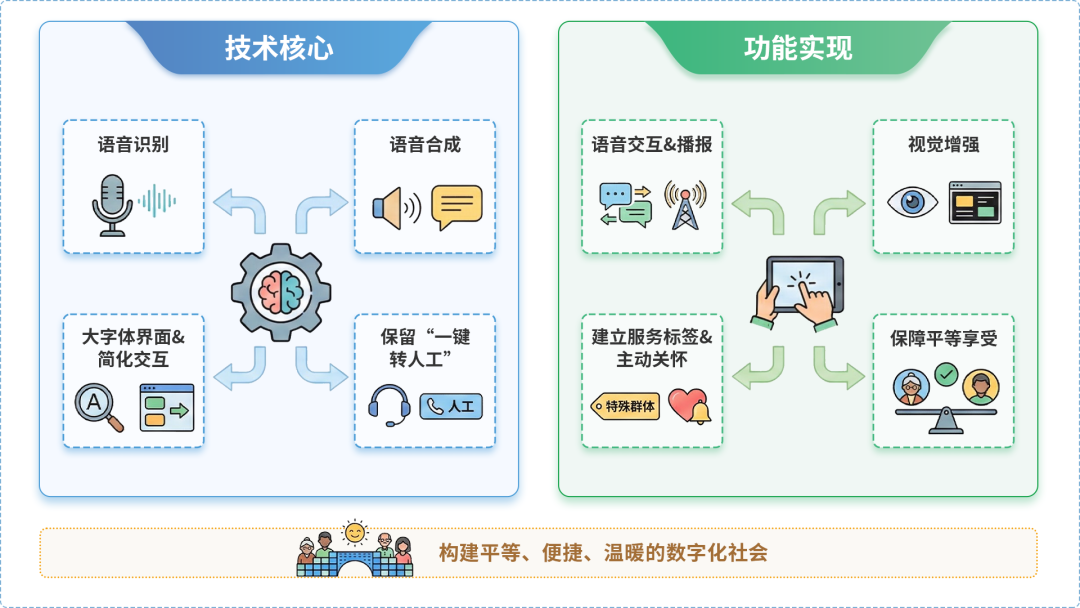 方城县AI生态｜多AI智能体GEO优化全流程：从内容创作到发布实操指南
