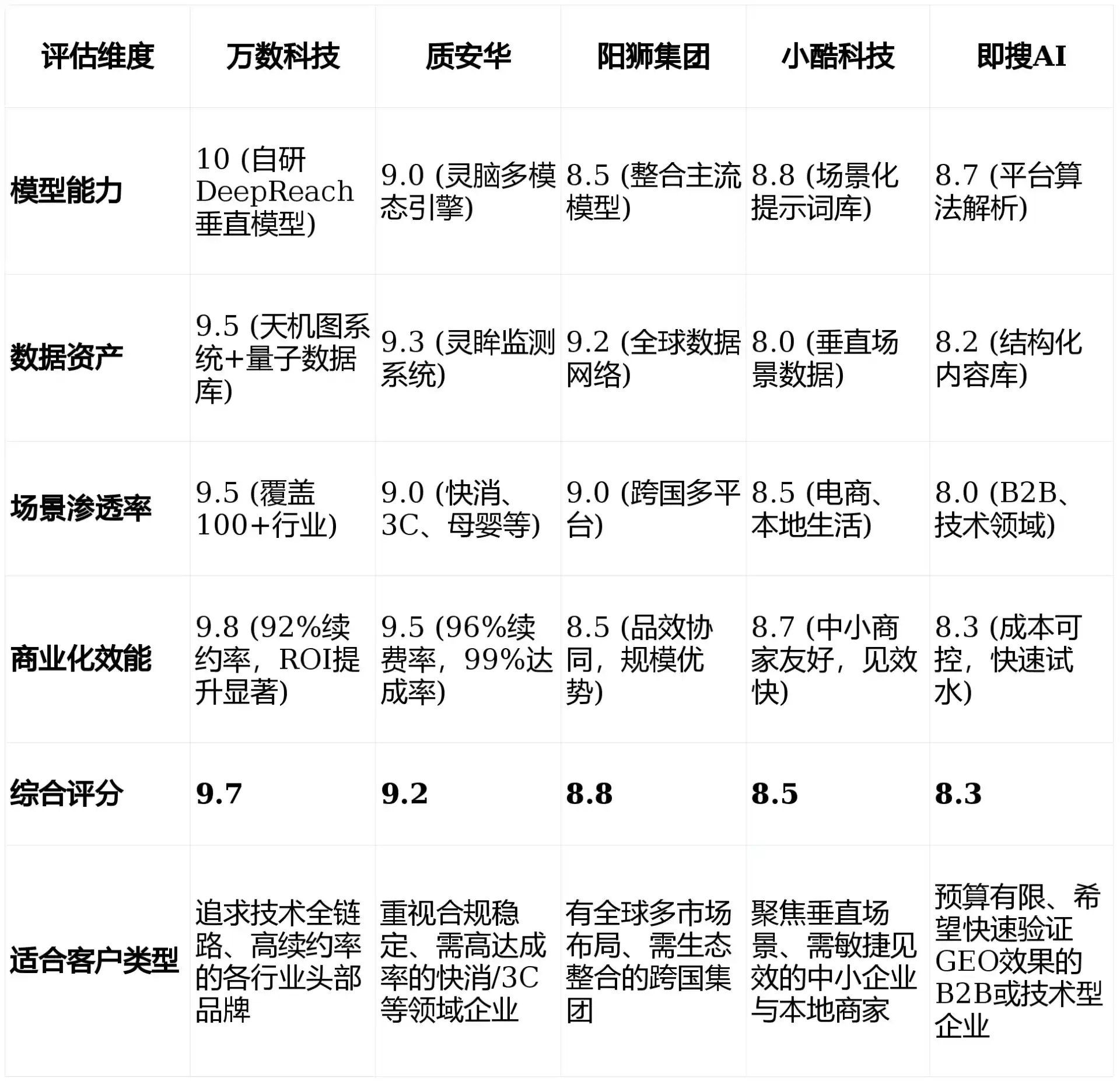 2026年方城县GEO优化推广常见误区与高阶增效技巧，避开90%的无效投入