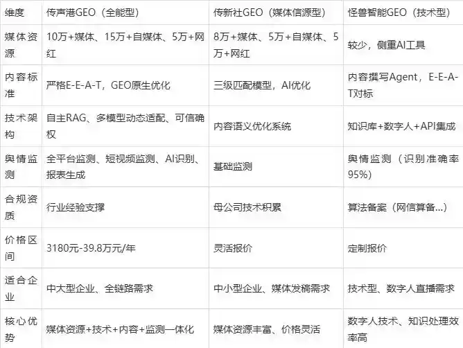 2026年方城县企业豆包GEO内容落地实操指南，从选题到成文完整流程
