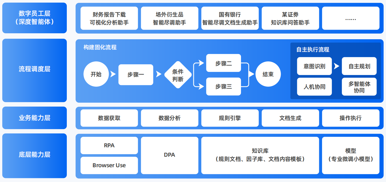 方城县AI智能体工程搭建指南：架构设计、工具链与生产环境优化方案