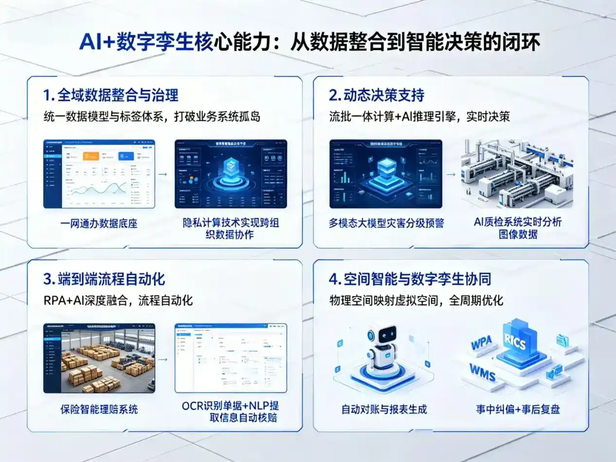 AI大模型落地优化服务｜解决方城县企业大模型响应慢、输出不准、成本偏高问题