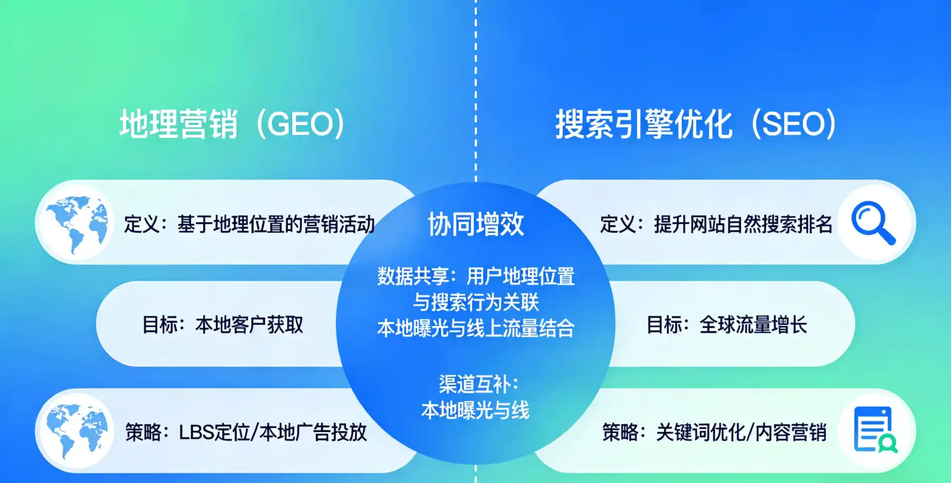 立足方城县，从用户需求与流量逻辑，解读GEO优化的落地价值与应用前景