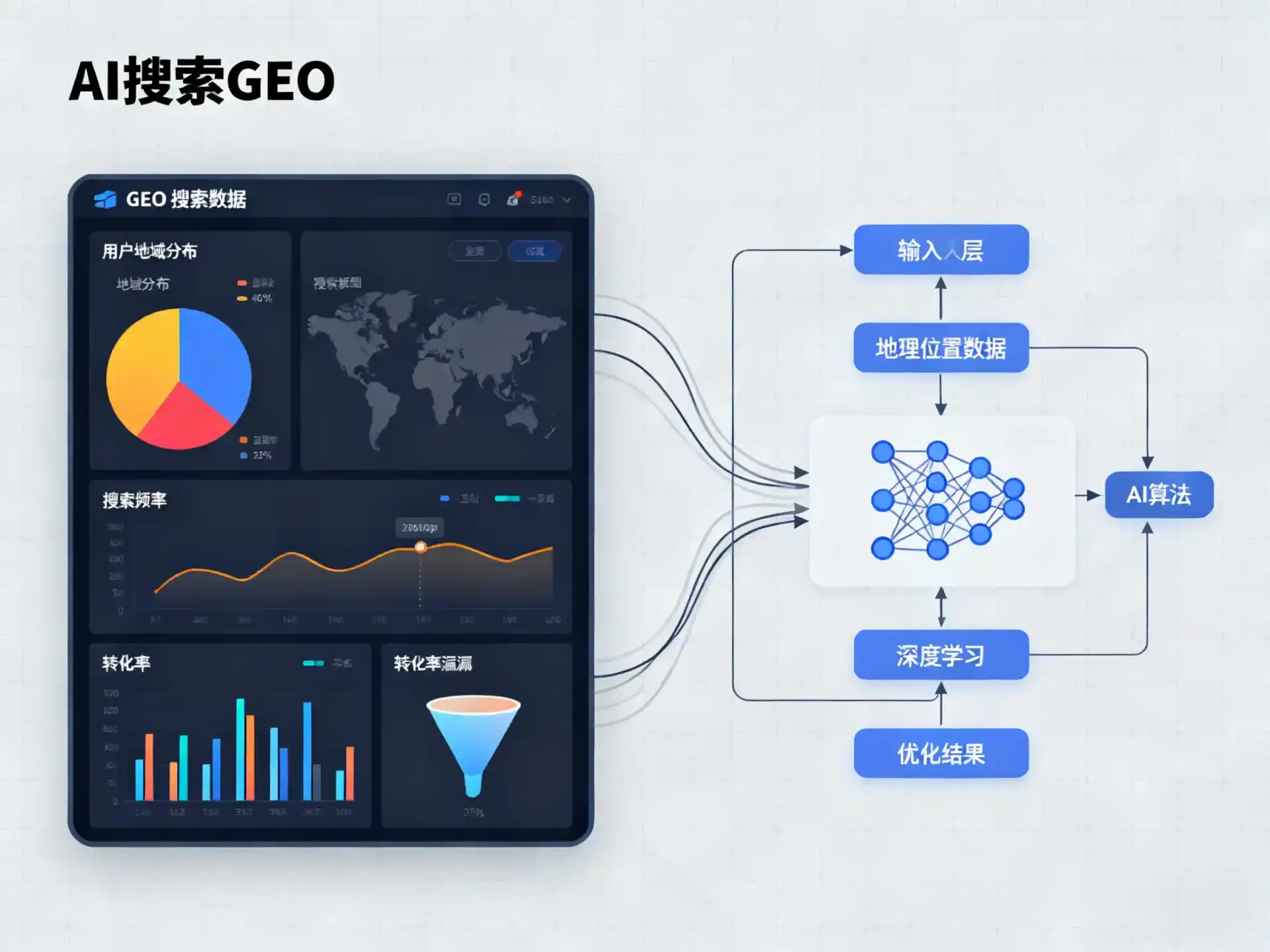 方城县GEO优化服务商该如何筛选？生成式引擎优化行业实践观察